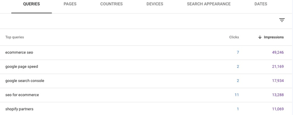 target seo queries within search console