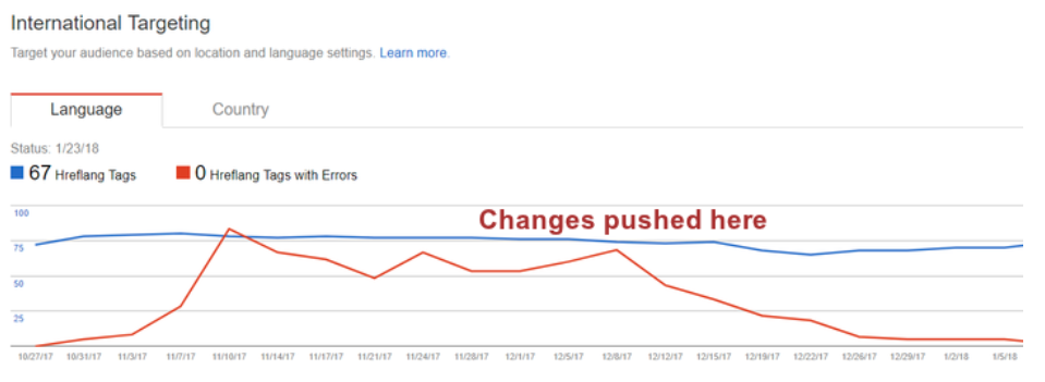 javascript through seo