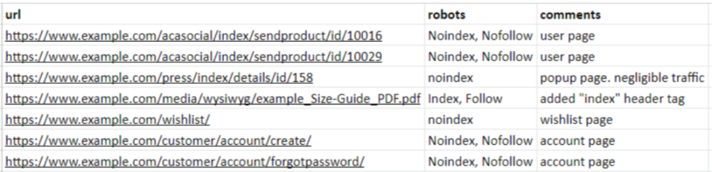 ranksense robots txt example